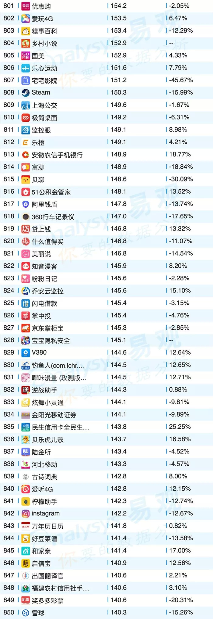 爱玩4g客户端启动失败中国电信爱玩4g定向流量包怎么用