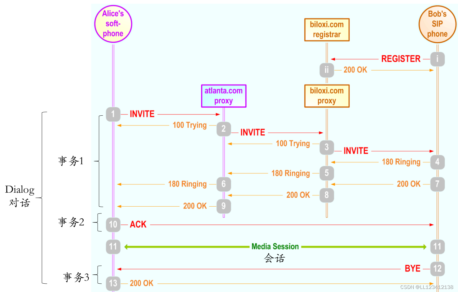 sip客户端复杂吗语音线路是sip方式对接吗
