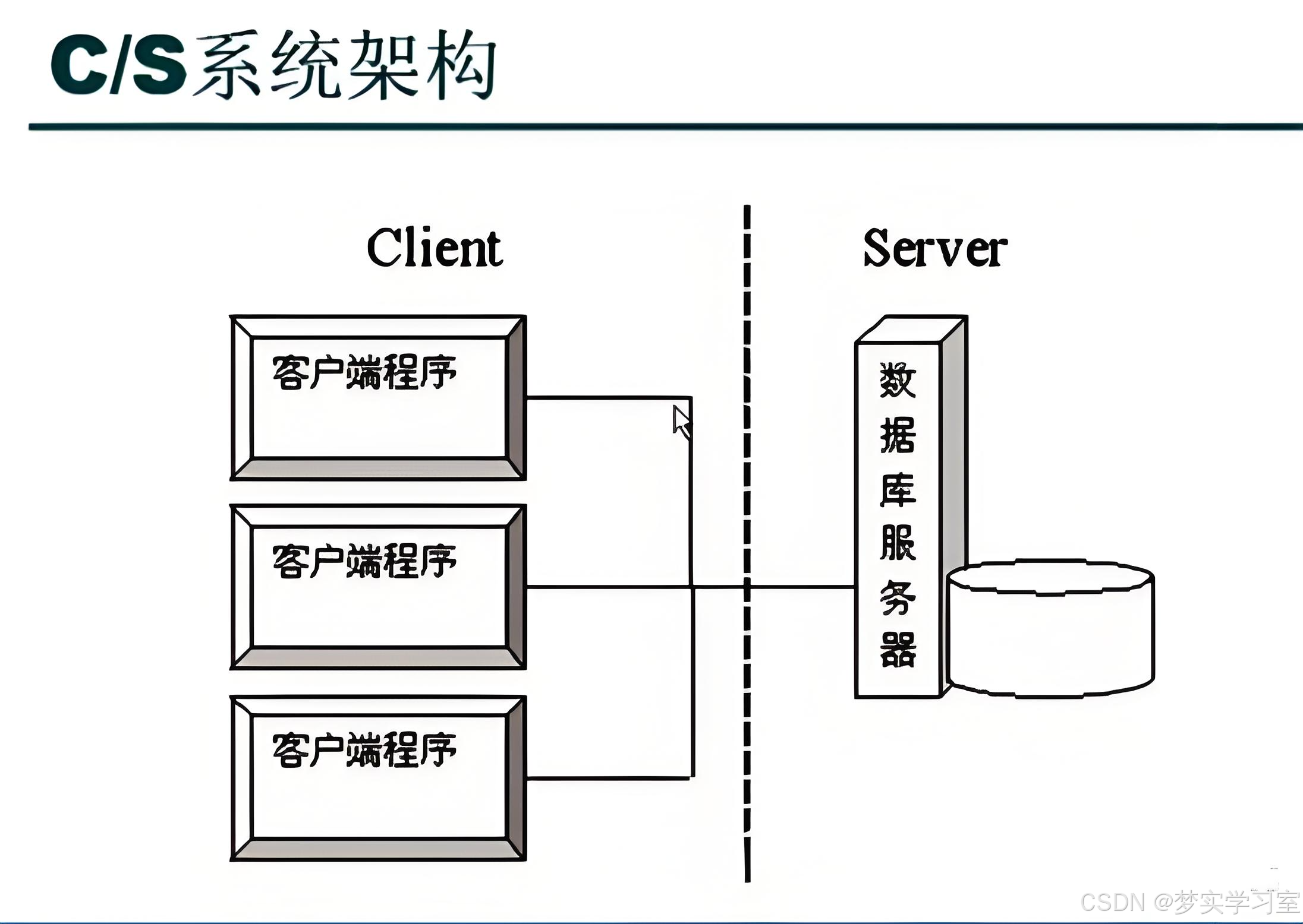 网络客户端服务端网络客户端是什么意思-第2张图片-太平洋在线下载