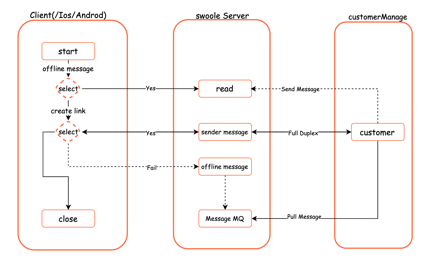 websocket客户端调用websocket在线测试工具