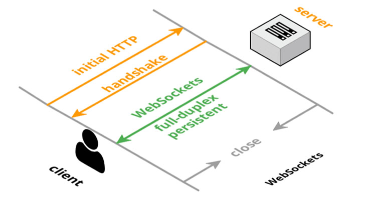 websocket客户端调用websocket在线测试工具-第2张图片-太平洋在线下载