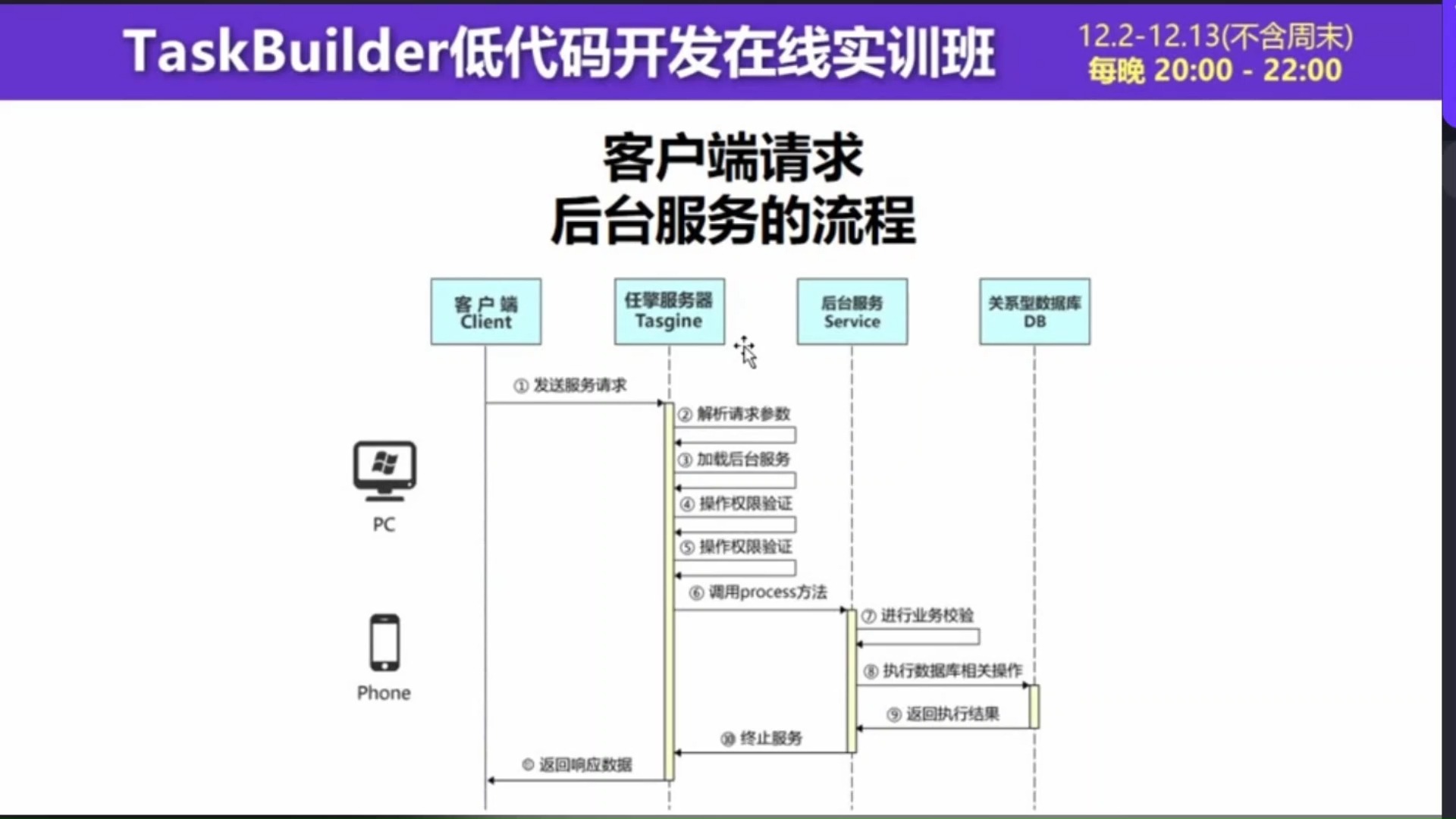 客户端如何编程如何自己编程序做软件-第2张图片-太平洋在线下载