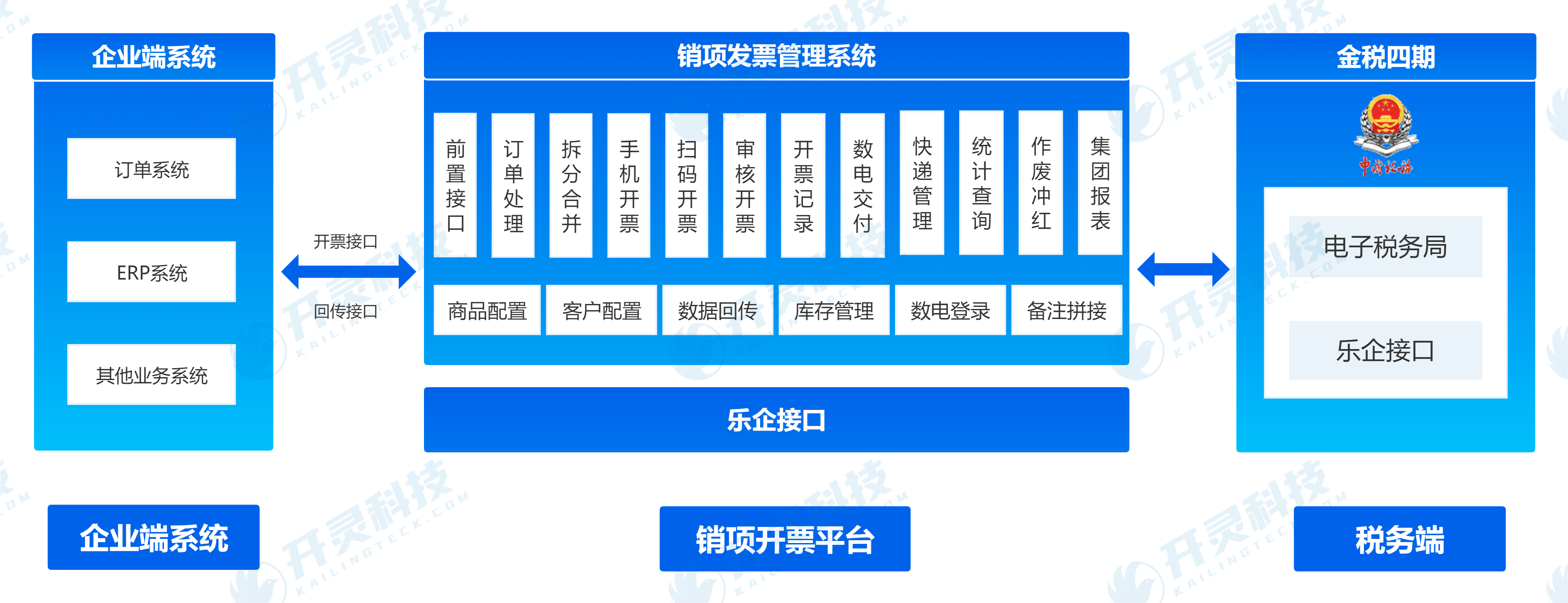 新网发票客户端新网厅客户端下载