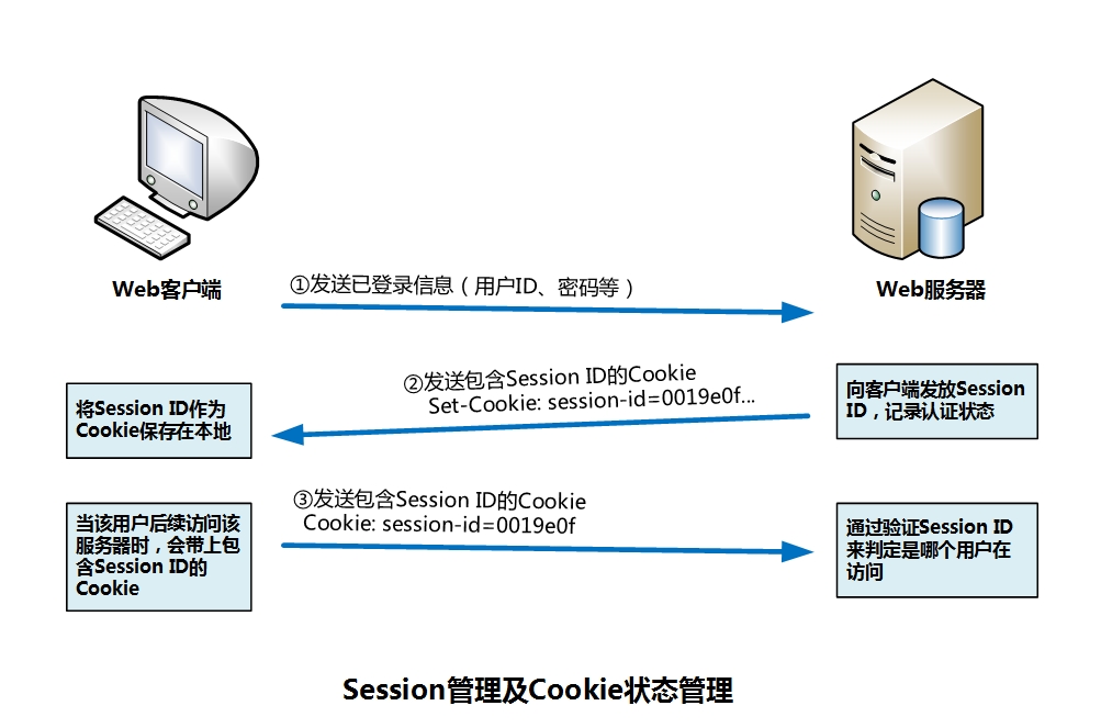 dp协同客户端协同oa管理平台-第2张图片-太平洋在线下载