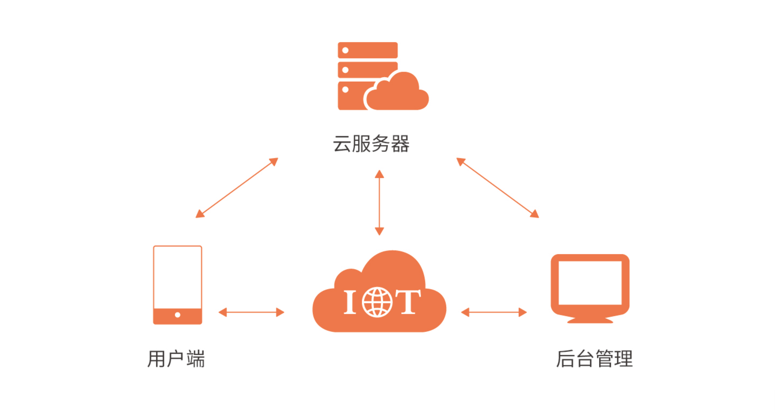 云端课程客户端腾讯云客户端下载